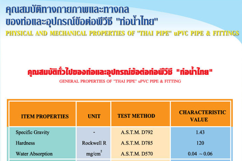 อุปกรณ์ข้อต่อท่อพีวีซีแข็ง