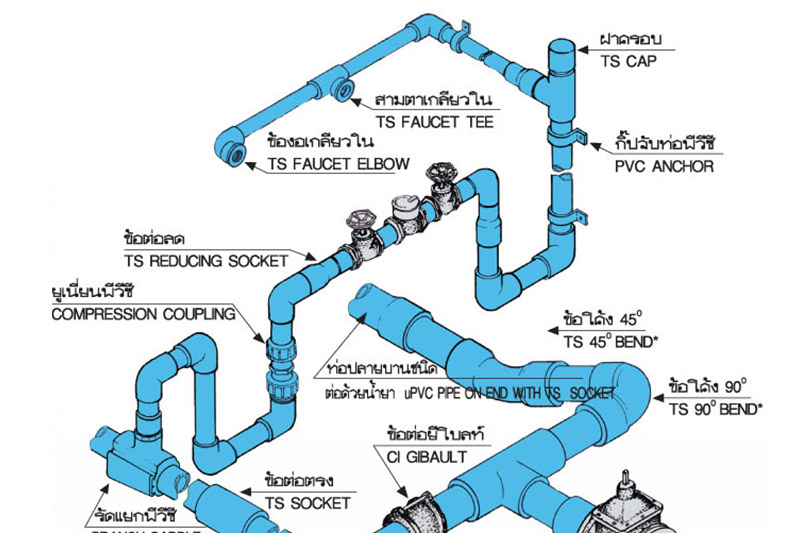 อุปกรณ์ข้อต่อท่อพีวีซีแข็ง