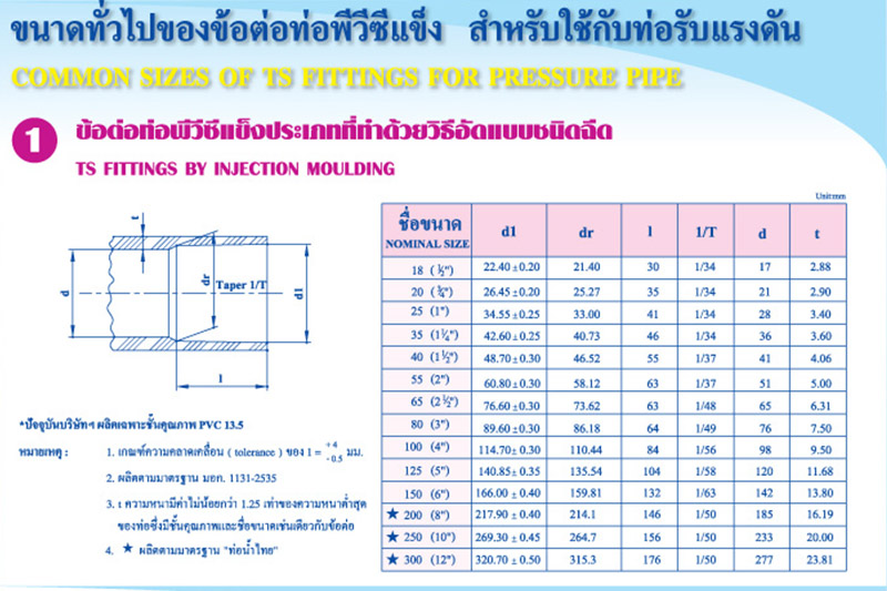 อุปกรณ์ข้อต่อท่อพีวีซีแข็ง