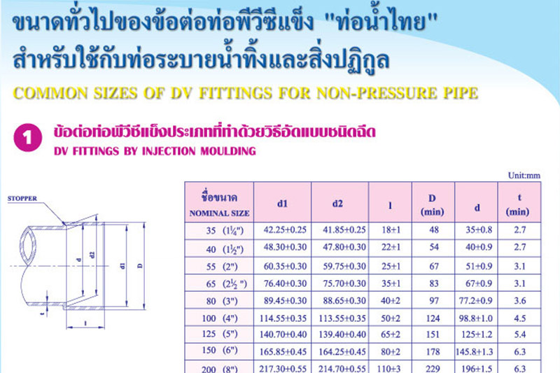 อุปกรณ์ข้อต่อท่อพีวีซีแข็ง