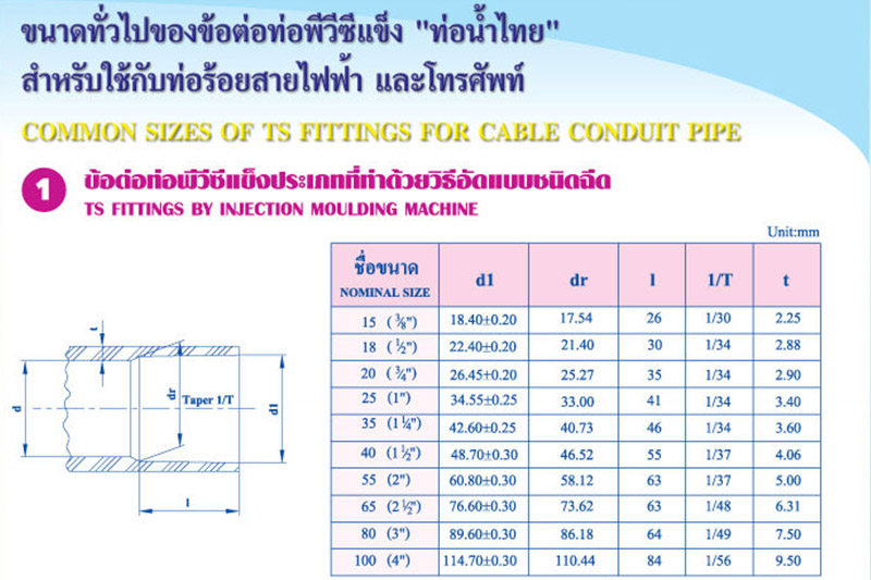 อุปกรณ์ข้อต่อท่อพีวีซีแข็ง สำหรับใช้กับท่อร้อยสายไฟฟ้าและสายโทรศัพท์