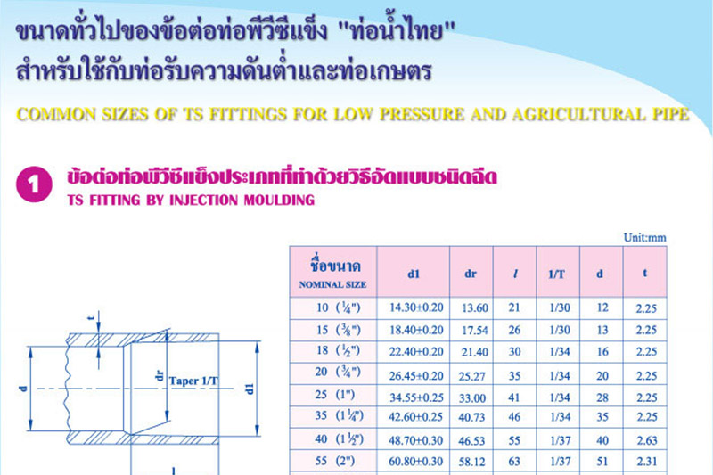 อุปกรณ์ข้อต่อท่อพีวีซีแข็ง สำหรับใช้กับท่อความดันต่ำท่อเกษตร