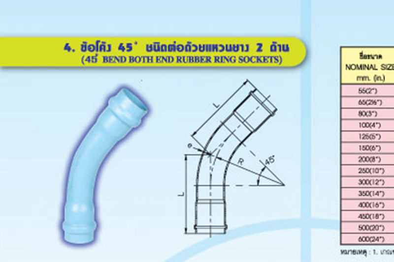 ข้อต่อท่อพีวีซีแข็งชนิดต่อด้วยแหวนยาง