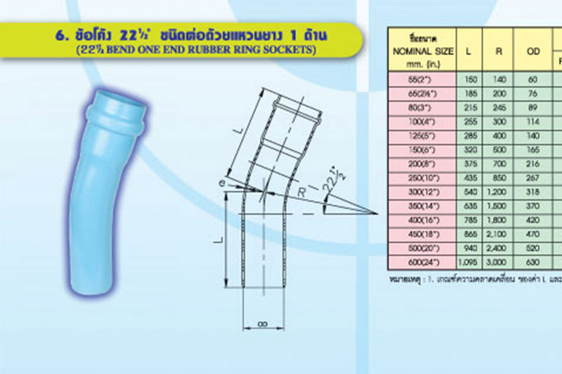 ข้อต่อท่อพีวีซีแข็งชนิดต่อด้วยแหวนยาง