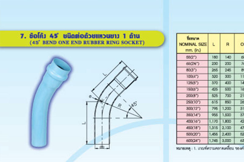 ข้อต่อท่อพีวีซีแข็งชนิดต่อด้วยแหวนยาง