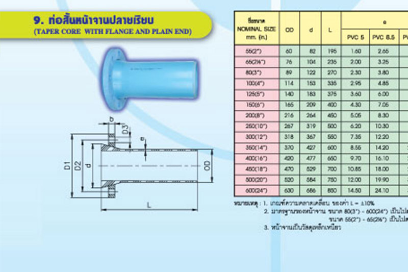 ข้อต่อท่อพีวีซีแข็งชนิดต่อด้วยแหวนยาง