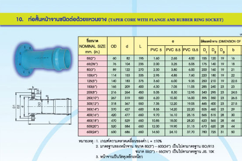 ข้อต่อท่อพีวีซีแข็งชนิดต่อด้วยแหวนยาง