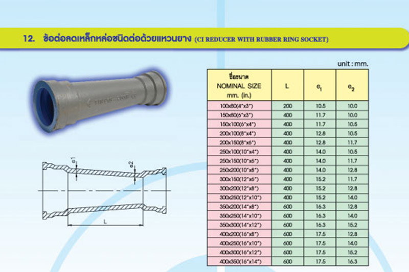 ข้อต่อท่อพีวีซีแข็งชนิดต่อด้วยแหวนยาง