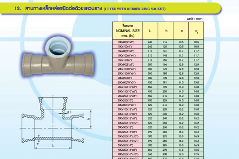 ข้อต่อท่อพีวีซีแข็งชนิดต่อด้วยแหวนยาง