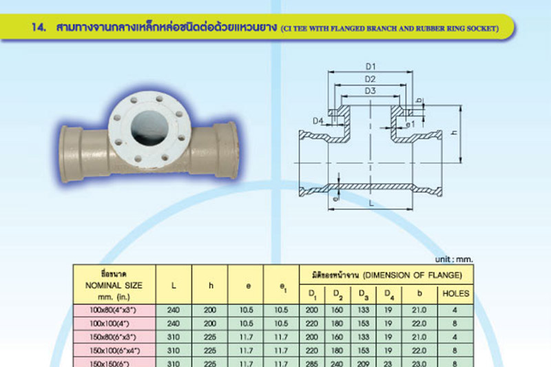 ข้อต่อท่อพีวีซีแข็งชนิดต่อด้วยแหวนยาง