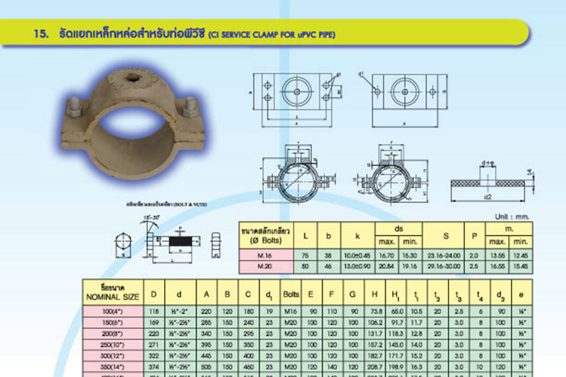 ข้อต่อท่อพีวีซีแข็งชนิดต่อด้วยแหวนยาง