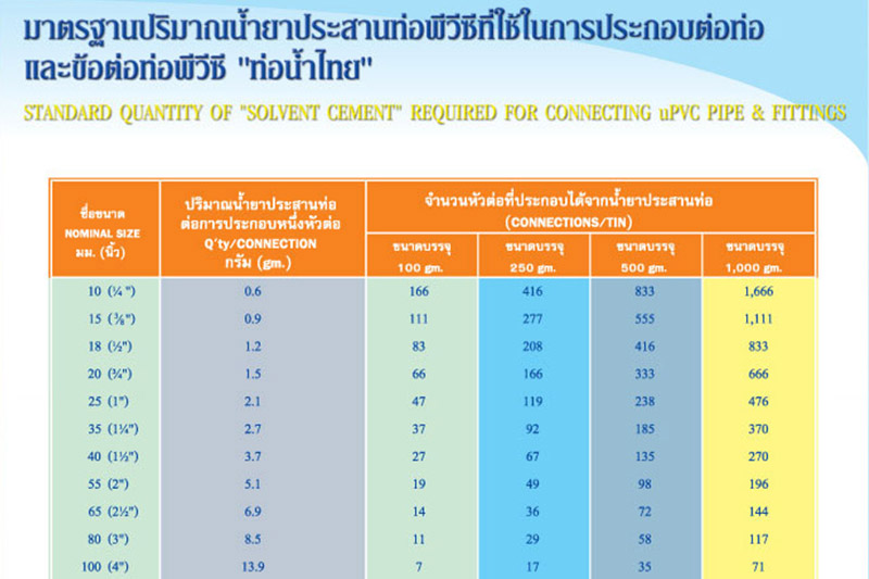 อุปกรณ์พิเศษสำหรับท่อพีวีซีแข็ง