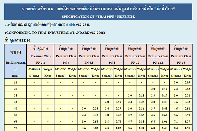 ท่อ HDPE