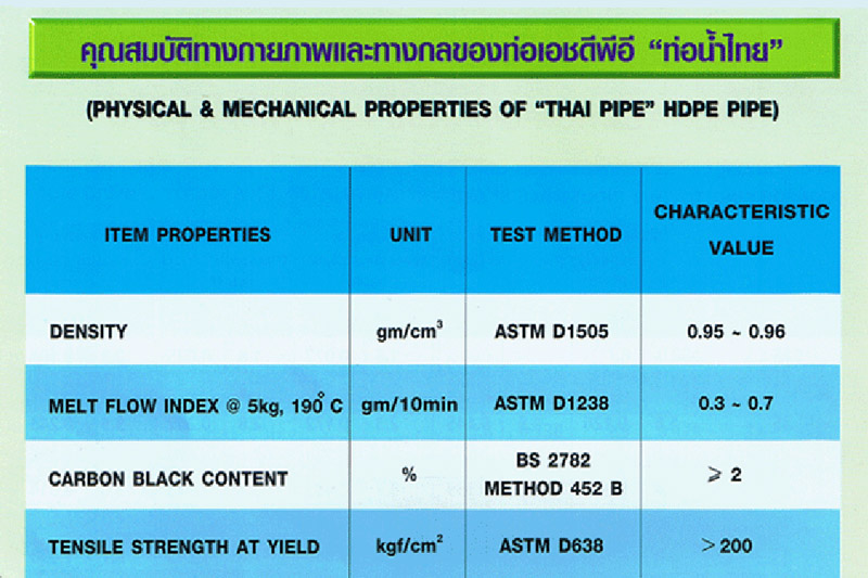 ท่อ HDPE