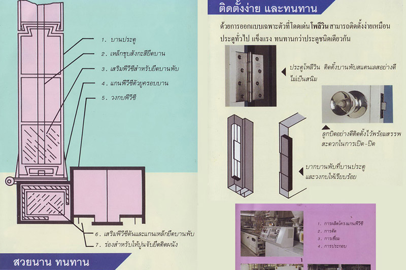 ประตูพีวีซี  โพลีวิน